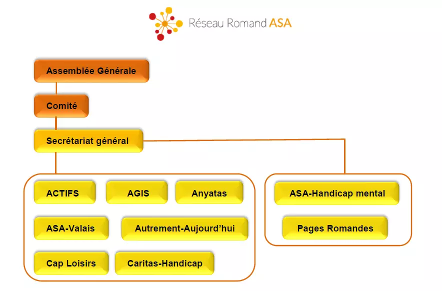 Organigramme%20RRASA%2020-23